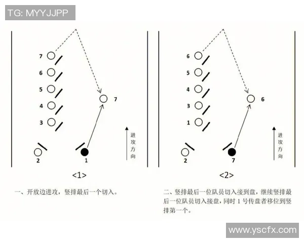 成都飞盘队中路突破战术解析与实战应用探讨